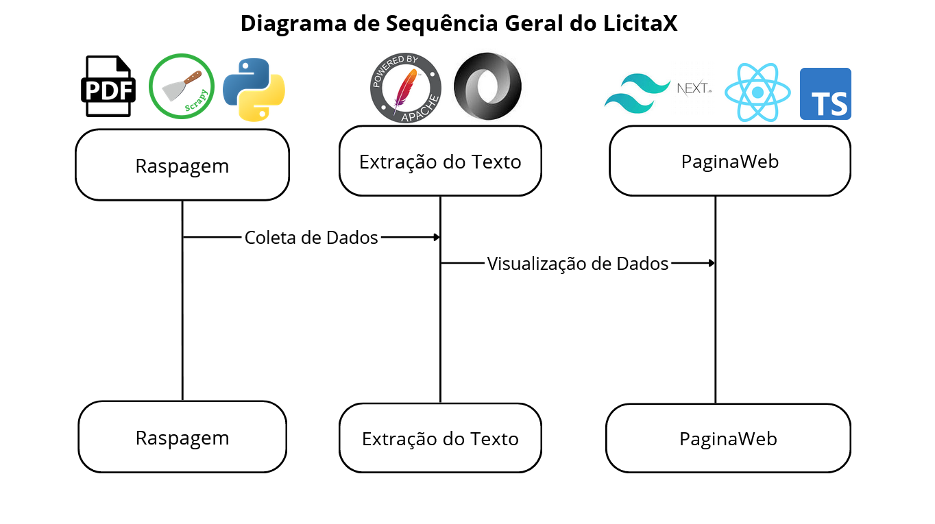 diagramageral