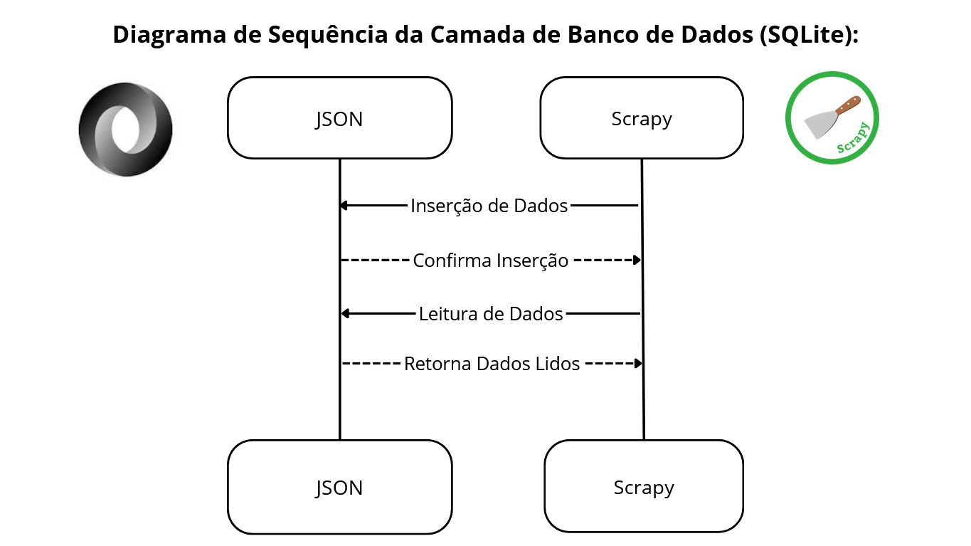 diagramabd