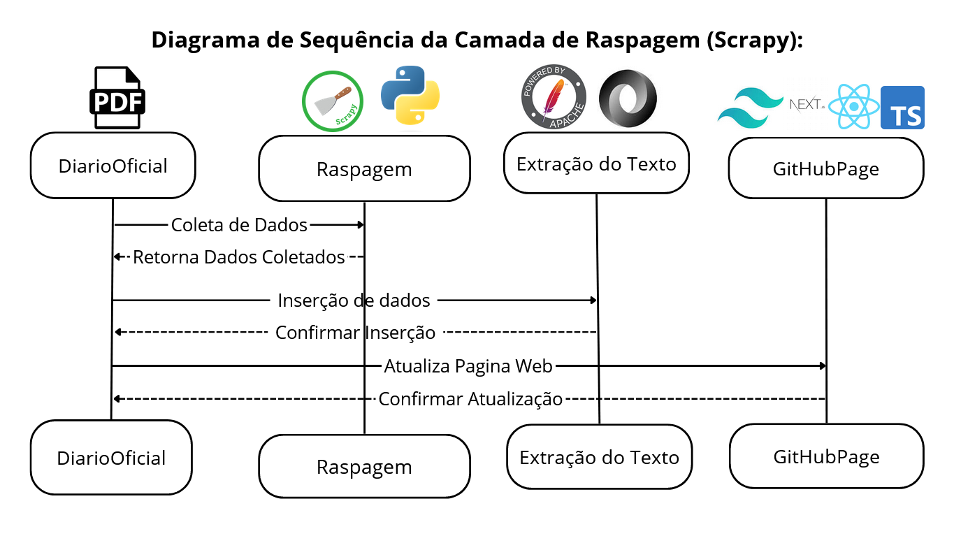 diagramaraspagem