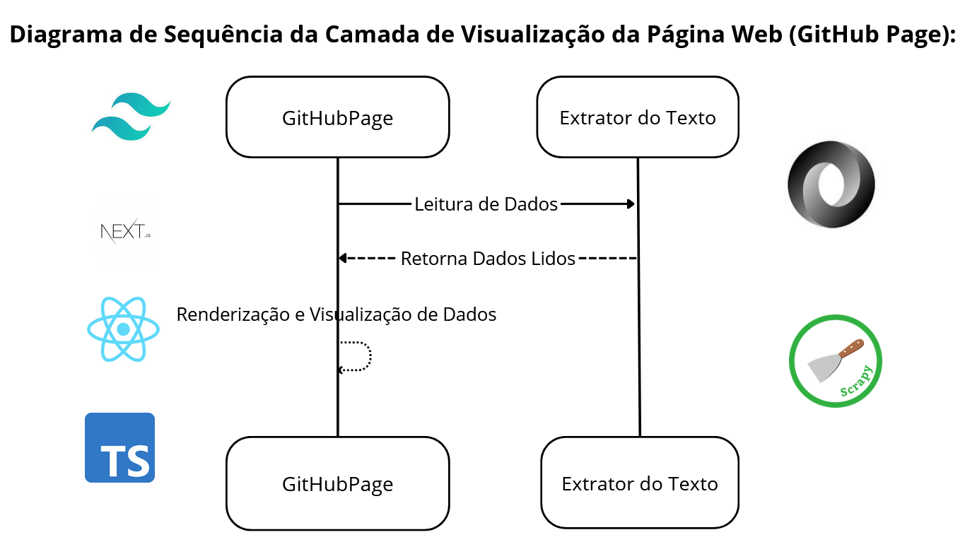 diagramaweb