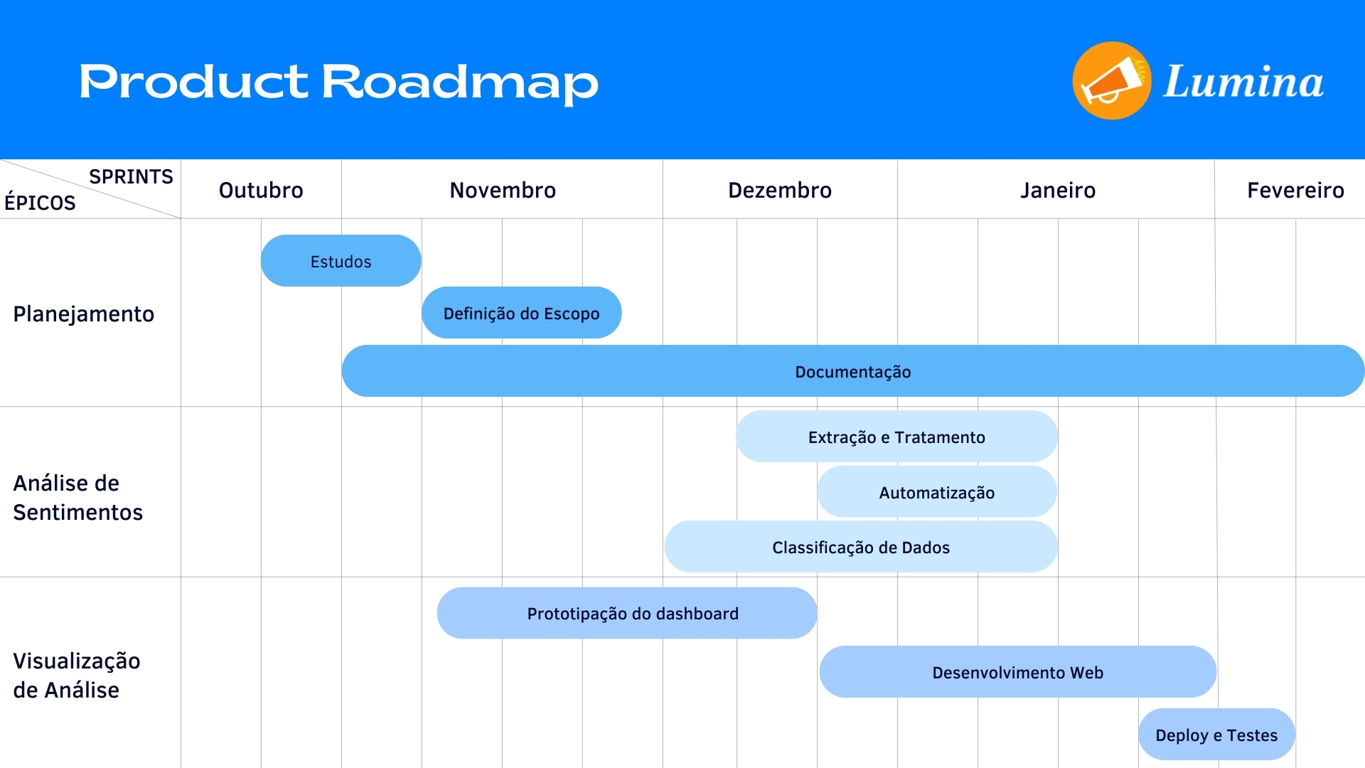 Roadmap