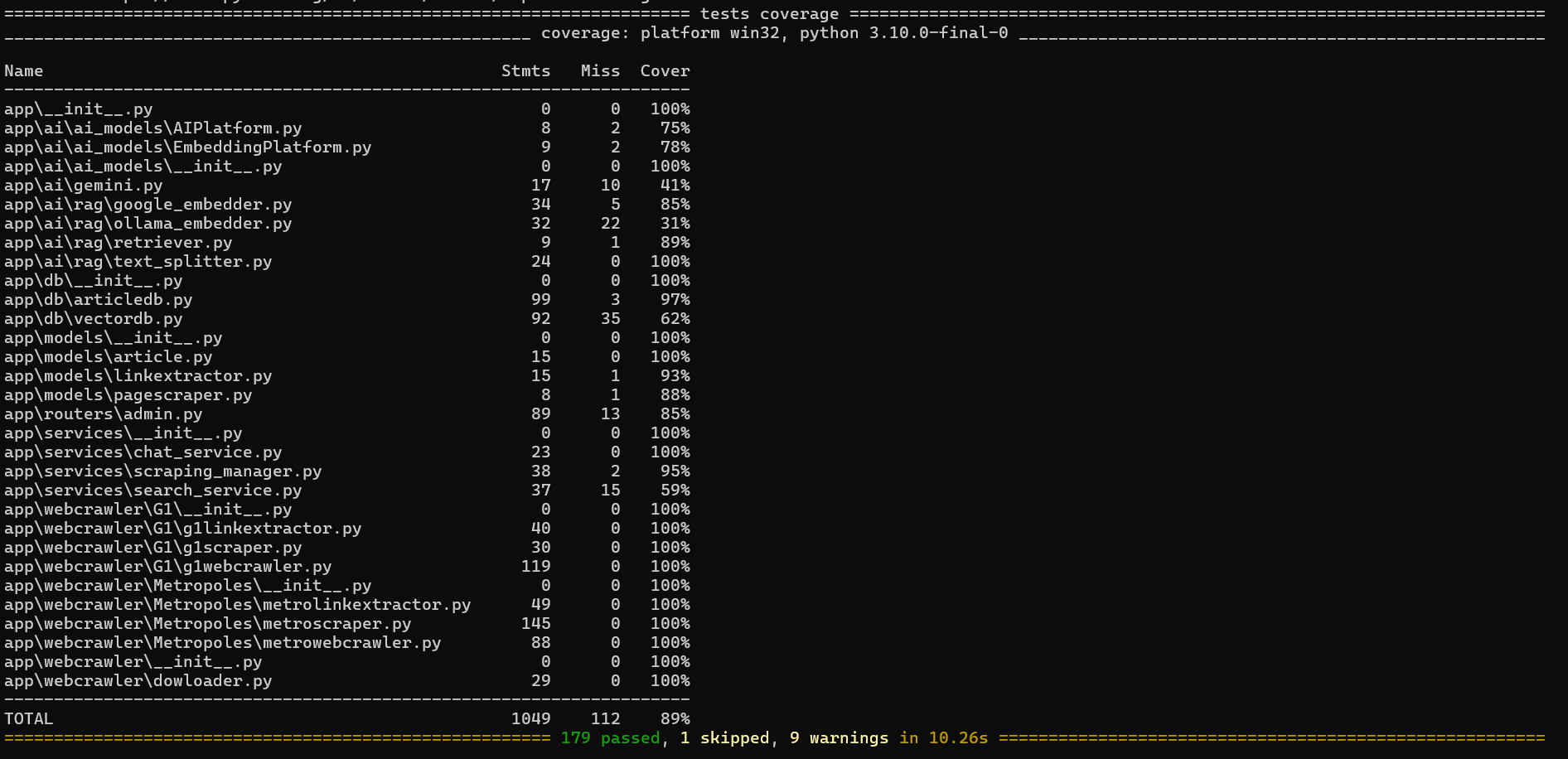 Tabela de Cobertura Pytest