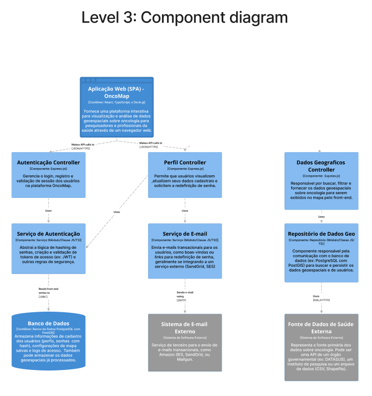 Diagrama 3