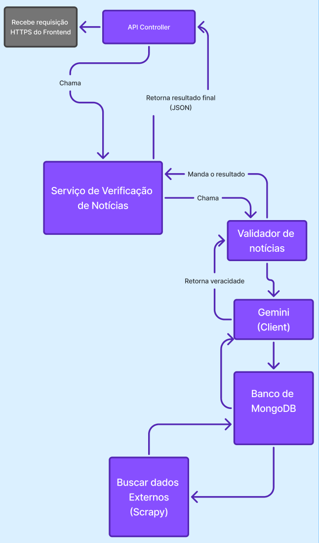 arquitetura_componentes