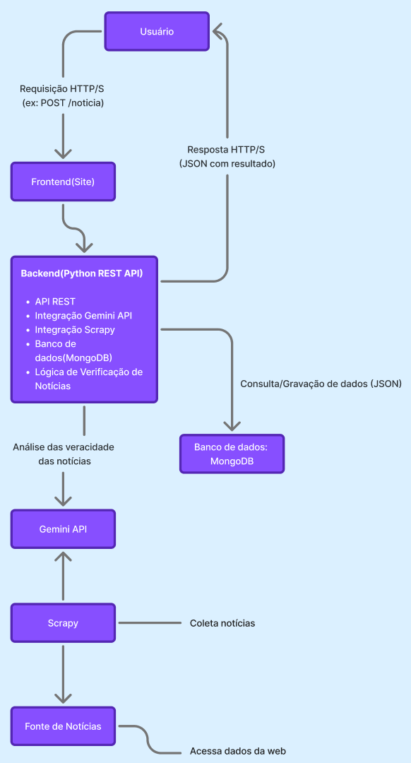 arquitetura_containers