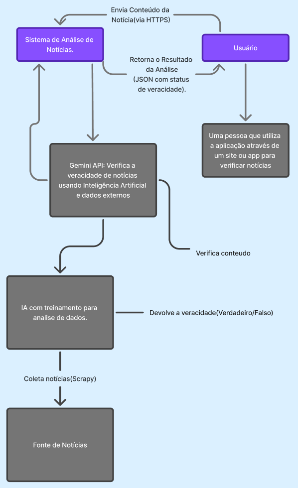 arquitetura_contexto