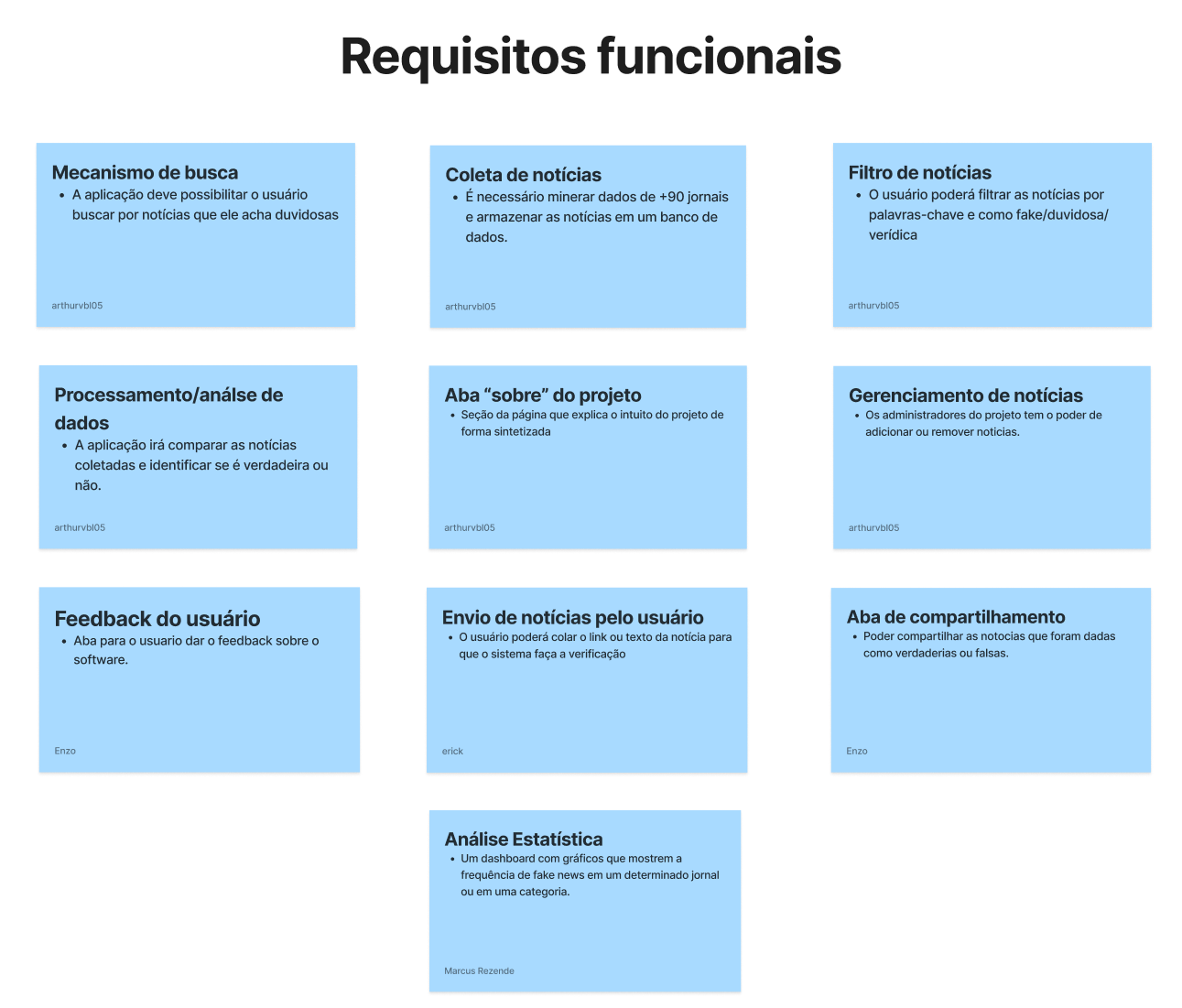 requisitos