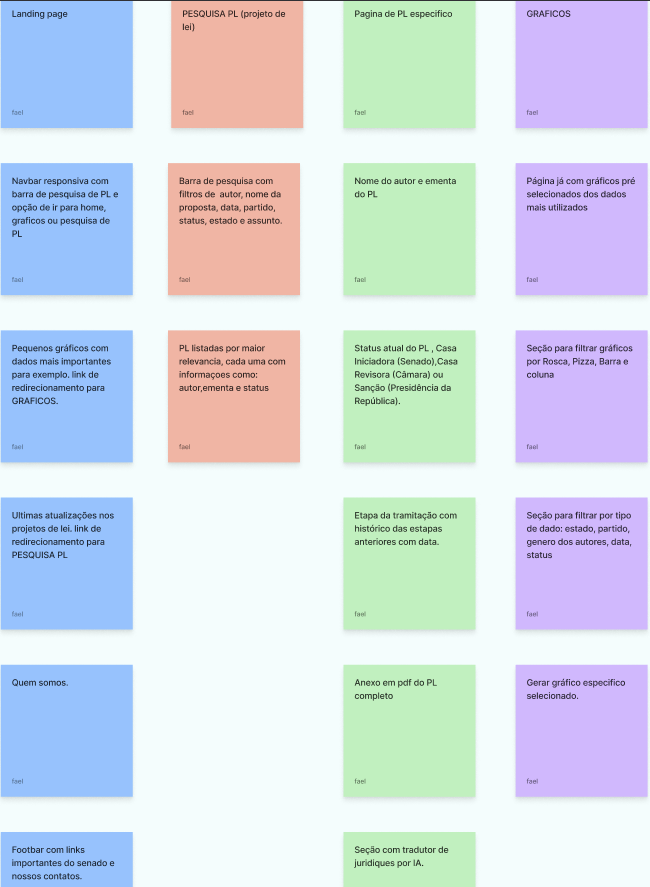 Feature List