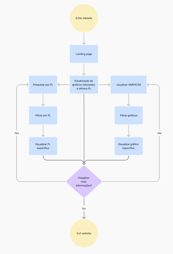 User Flow