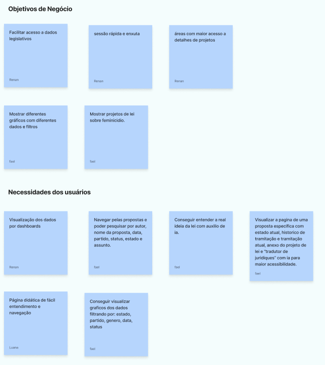 Objetivos de negócio e necessidades dos usúarios